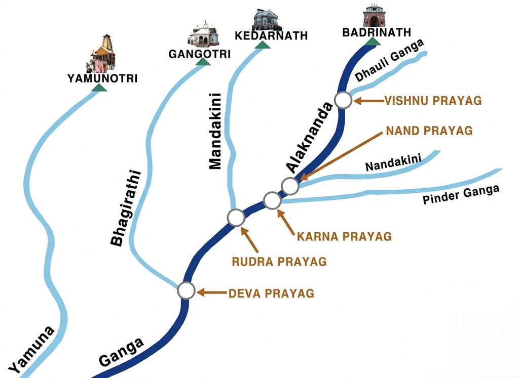 Panch Prayag Map